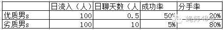 肆欢字母斯慕圈字母斯慕圈里，素质较高的人都藏在哪里？为什么我永远找不到？