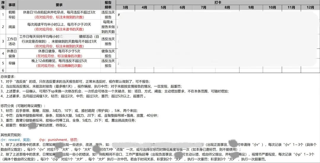 字母斯慕圈“tj到一半，他非得给我剪指甲[翻白眼]”——dom/suber的四季