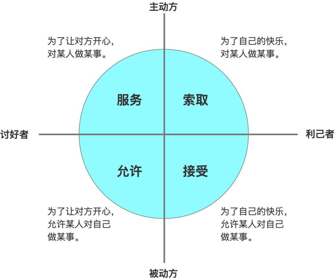 字母斯慕圈同 意 之 轮