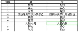 字母斯慕圈sp部位