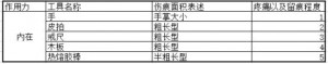 字母斯慕圈肆欢交友