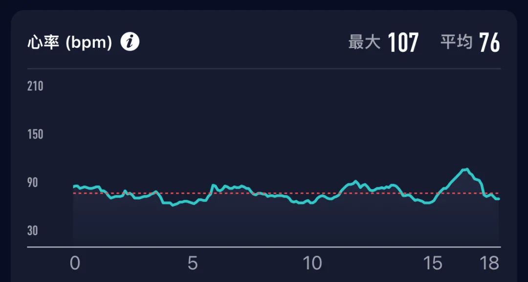 字母斯慕圈一边DIY一边观察心率还挺有意思的