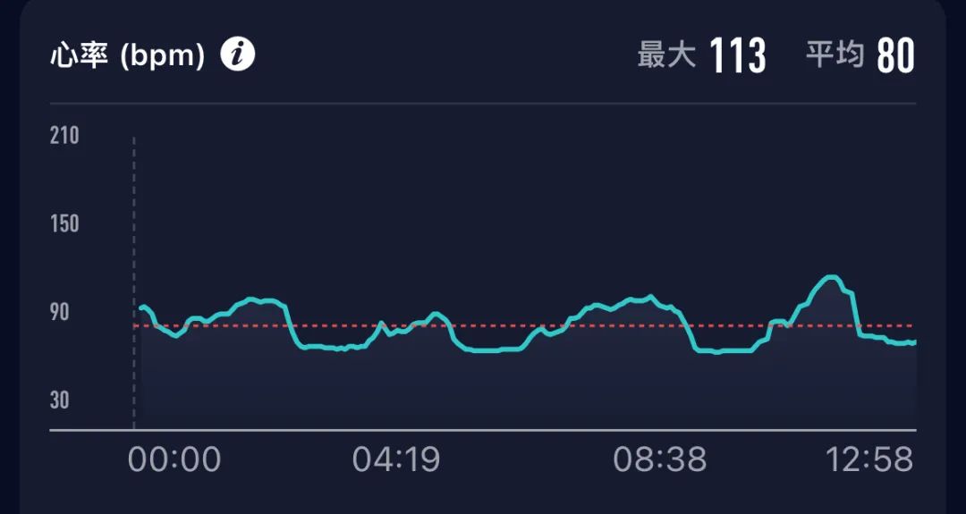 字母斯慕圈一边DIY一边观察心率还挺有意思的 字母斯慕圈一边DIY一边观察心率还挺有意思的