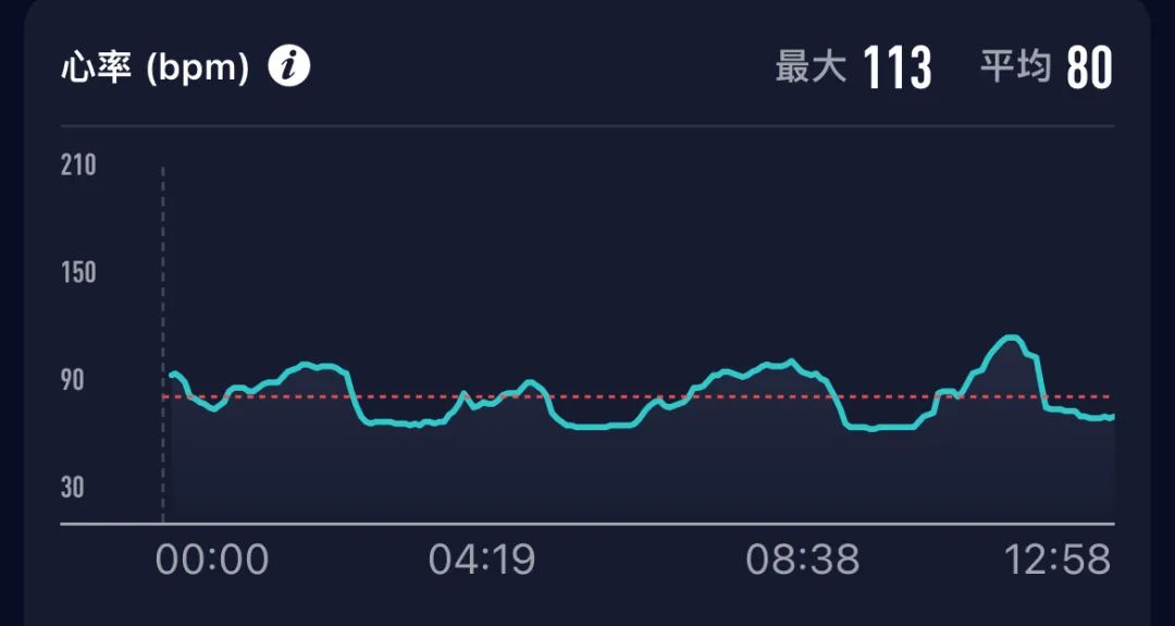 字母斯慕圈一边DIY一边观察心率还挺有意思的